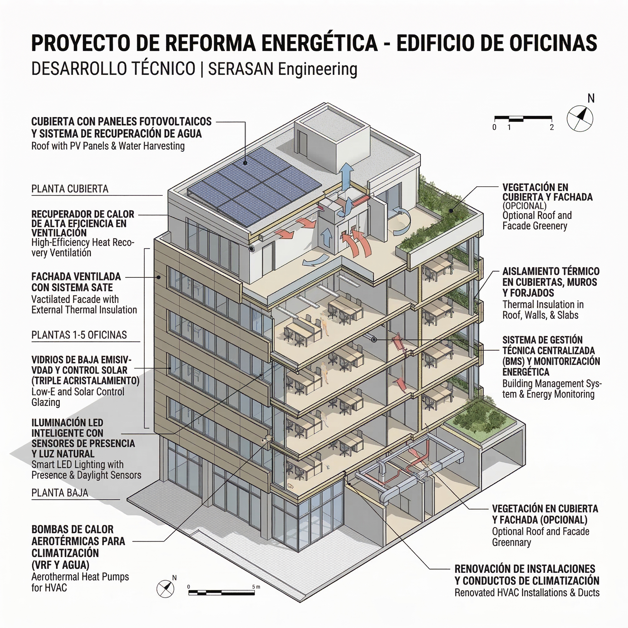 Planificación técnica SERASAN